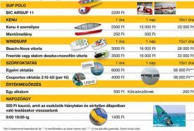 Crosswater vízisport kölcsönző – 2. kép