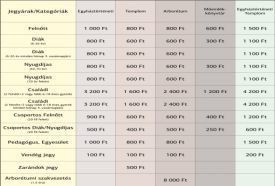 Zirci Ciszterci Apátság Látogatóközpont – 4. kép