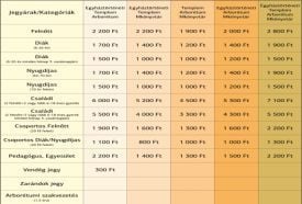 Zirci Ciszterci Apátság Látogatóközpont – 5. kép